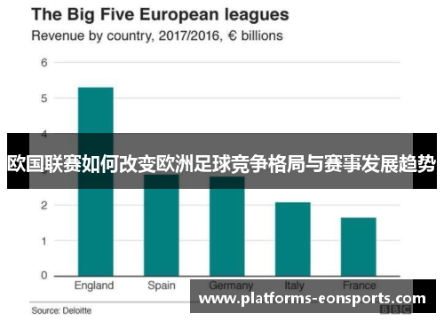欧国联赛如何改变欧洲足球竞争格局与赛事发展趋势